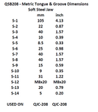 SOFT JAW - METRIC TONGUE & GROOVE -  FOR QJC-208 QUICK JAW CHANGE CHUCK - 3 SET PACKAGE