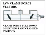 MASTER 5.16" (130mm) MULTI-STATION  MILLING VISE - Dual or Single Part Machining Positions