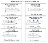 MASTER 5.16" (130mm) MULTI-STATION  MILLING VISE - Dual or Single Part Machining Positions