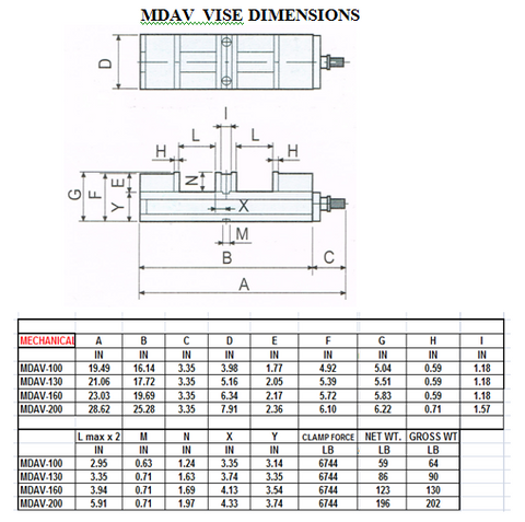 MASTER 5.16" (130mm) MULTI-STATION  MILLING VISE - Dual or Single Part Machining Positions