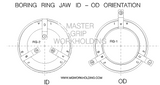 Master Adjustable Jaw Boring Ring TL Type